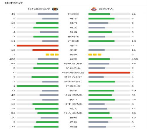 比利亚雷亚,尔遭皇马逆,西甲头名易,世界杯外围,2026世界杯,投注技巧,赛事分析,赔率变动
