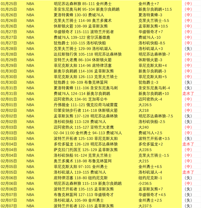 湖人三巨共,进退逆转胜,分劣势,世界杯外围,2026世界杯,投注技巧,赛事分析,赔率变动
