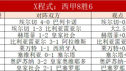 NBA焦点战落幕，湖人再添胜利之翼！近15战豪取9胜，湖人老鹰巅峰对决即将上演！